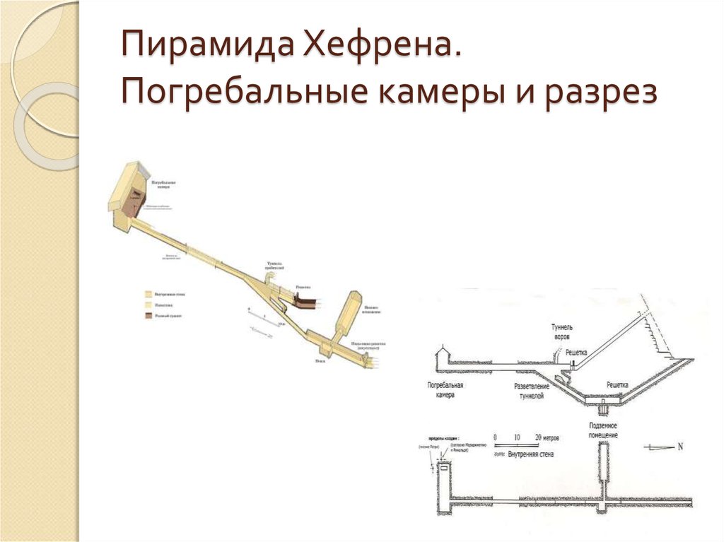 Схема пирамиды хефрена