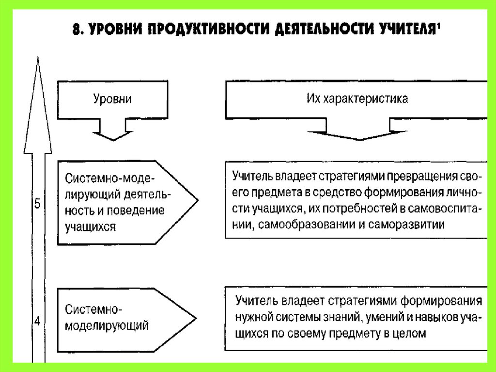 Тест характеристика педагогического деятельности. Актуальные проблемы педагогической психологии схема. Предмет педагогической психологии. Психология педагогической деятельности. 5 Проблем педагогической психологии.