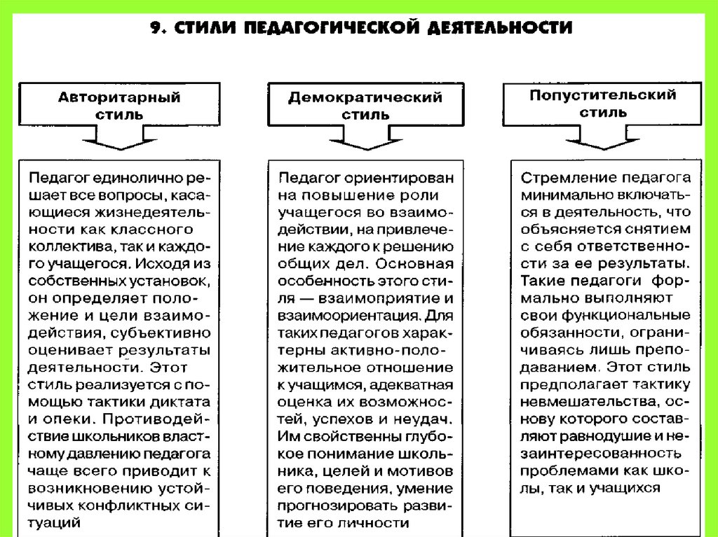 Структура педагогической деятельности схема