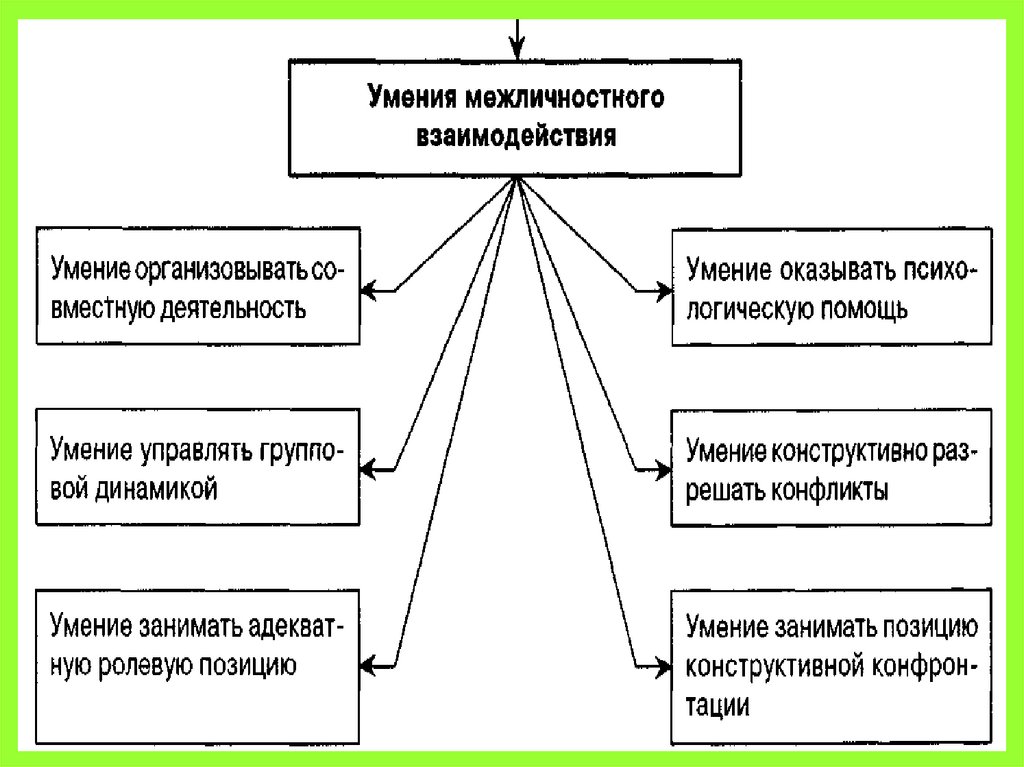 Логика деятельности педагогического. Тема 5: педагогическая деятельность.схемы. Для педагогической деятельности психология устанавливает. Сколько существует областей специфической деятельности педагогики. Структура самроценкт5 в психологии.