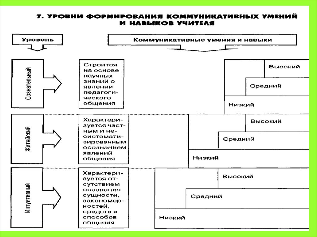 В структуру педагогической психологии входит