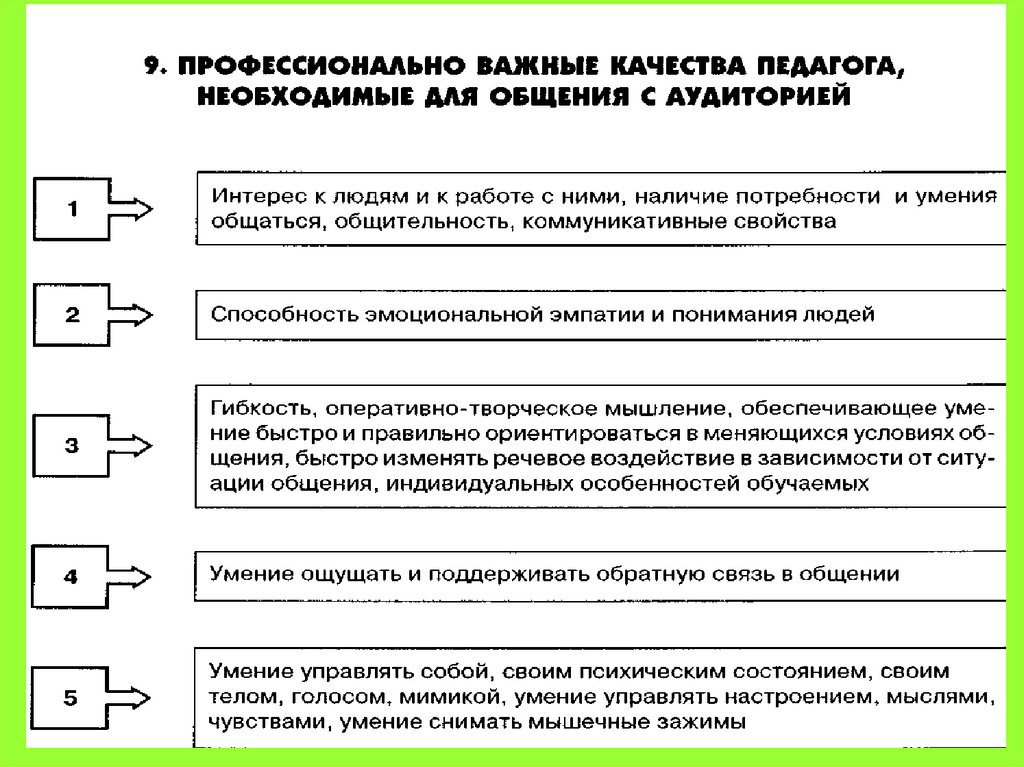 Тест характеристика педагогического деятельности. Предмет и задачи психологии профессионального общения. Психология тема 5. Предмет и задачи психологии профессионального общения пример.