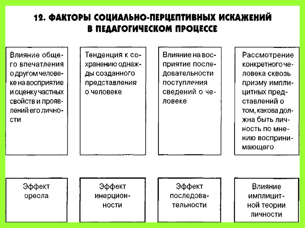 Способность к педагогической деятельности тест уунит