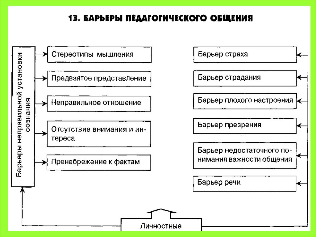 Характеристика спортивно педагогической деятельности. Опишите объект и предмет труда педагога. Психология тема 5. Статистическая модель учения в педагогической психологии. Виды вопросов в детской педагогической психологии.