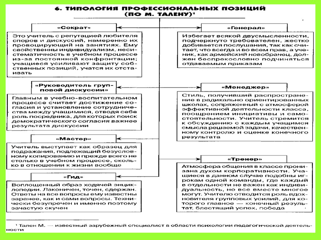 Способность к педагогической деятельности тест уунит. Предмет педагогической психологии Сосновский. Подходы к определению предмета педагогической психологии Сосновский. Б А Сосновский предмет педагогической психологии.