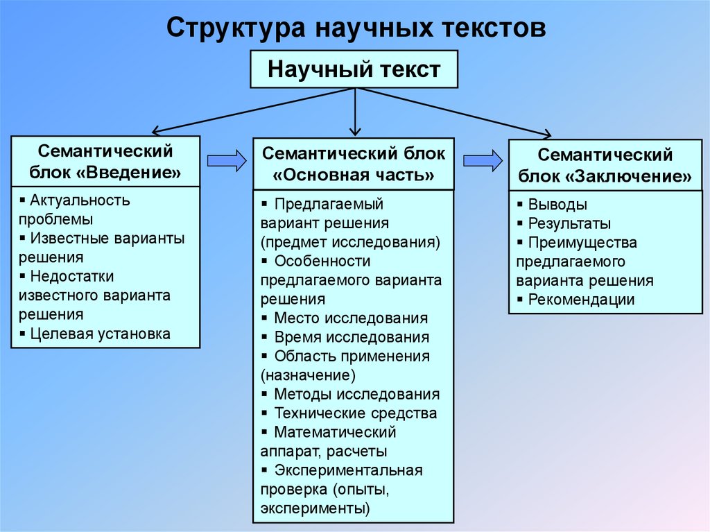 Два научных текстах. Структура научного текста. Структура текста научного стиля. Особенности и структура научного текста. Структурные элементы научного текста.