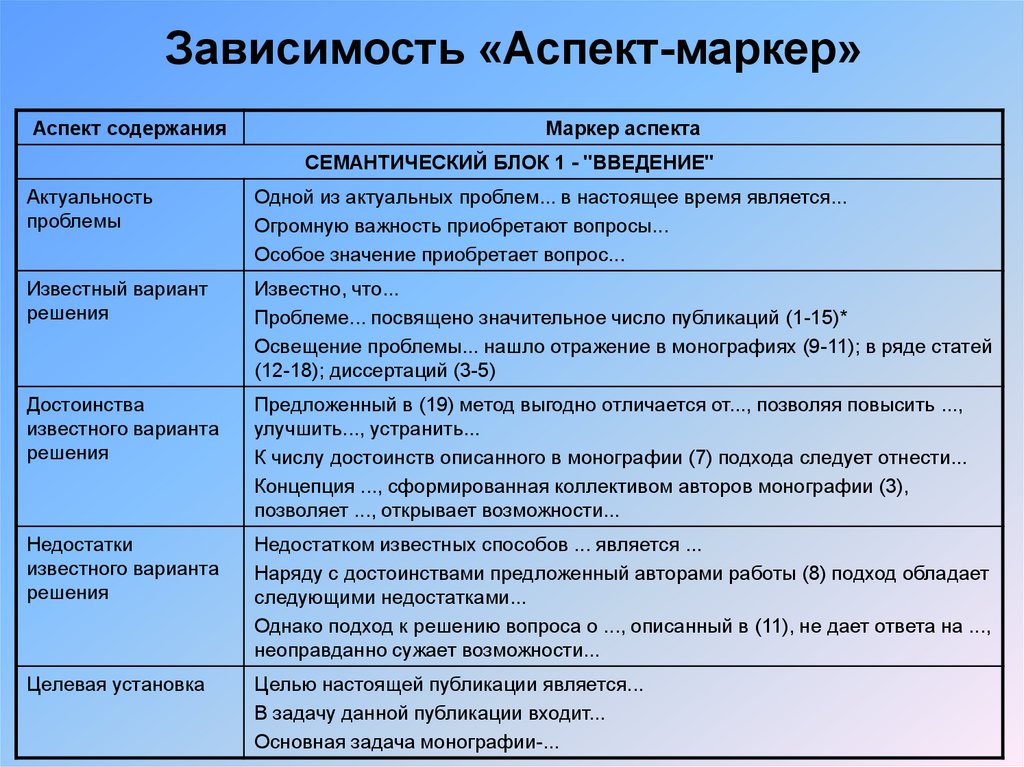 Виды основных научных документов