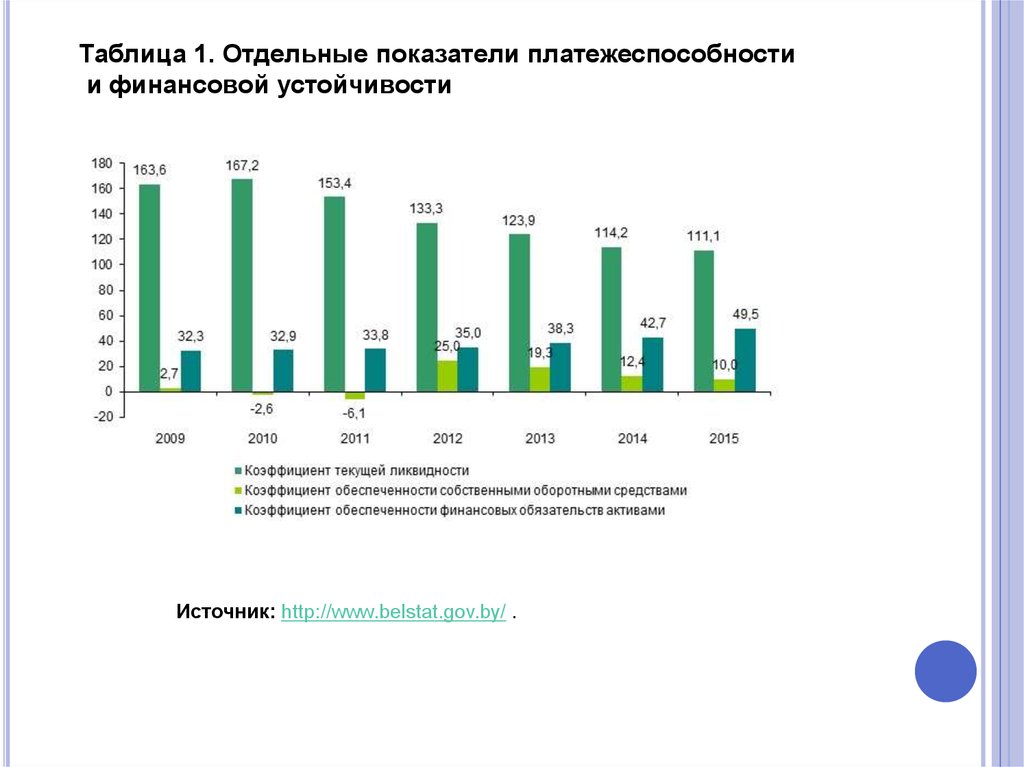 Респондент белстат