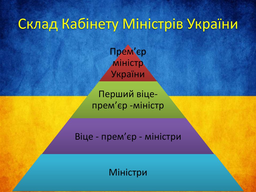 Склад Кабінету Міністрів України