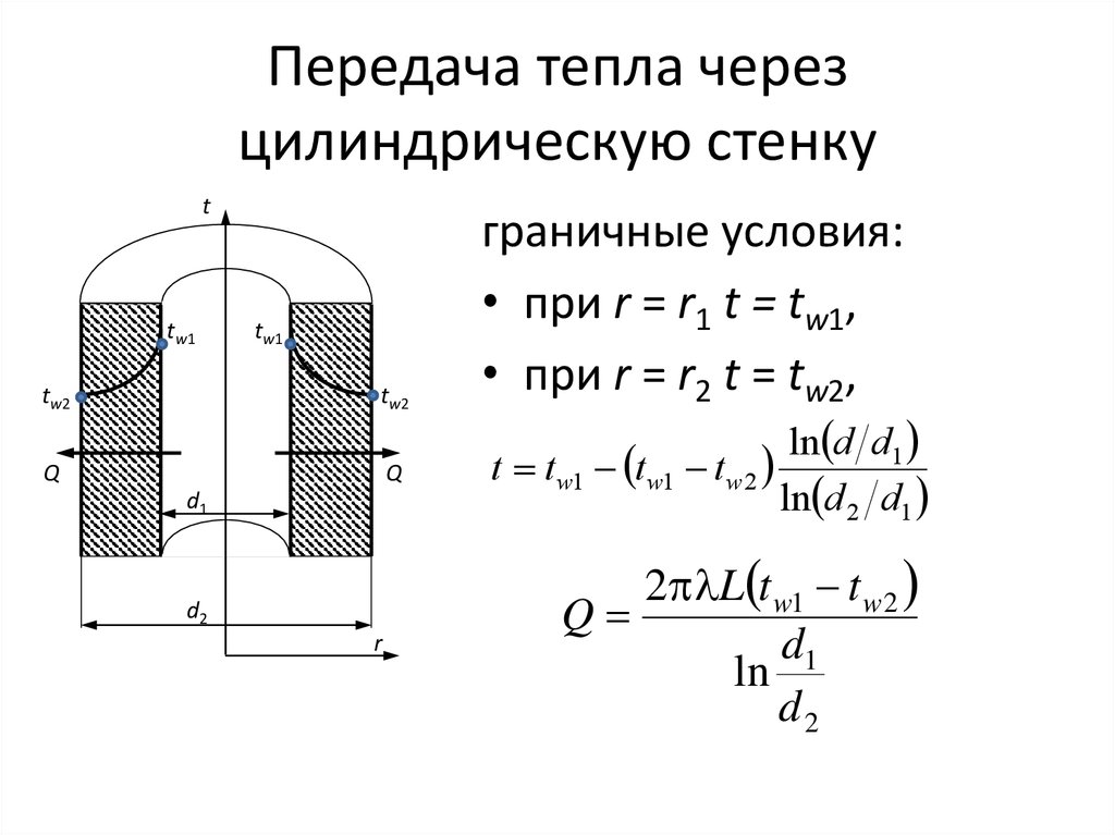 Поток через цилиндрическую поверхность. Плотность теплового потока для цилиндрической стенки. Тепловой поток через цилиндрическую стенку формула. Плотность теплового потока через цилиндрическую стенку. Формула плотности теплового потока через цилиндрическую стенку.