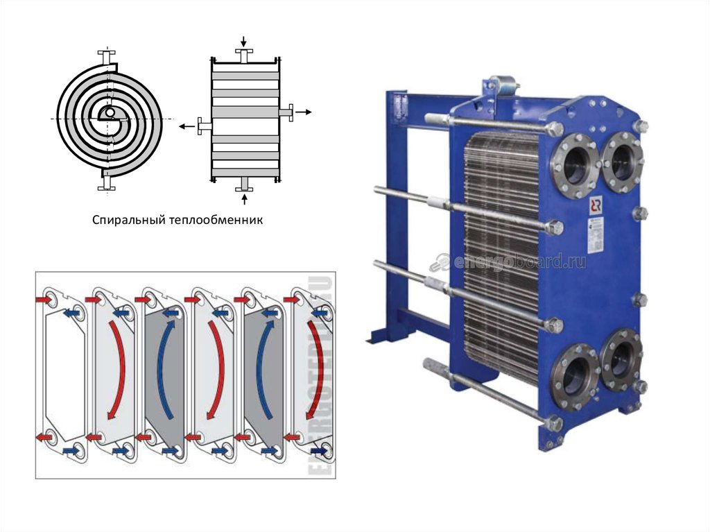 Устройство теплообмена. Спиральный теплообменник gr 250. Спиральный теплообменник розенбалда. Теплообменник спирального типа. Устройство спирального теплообменника.
