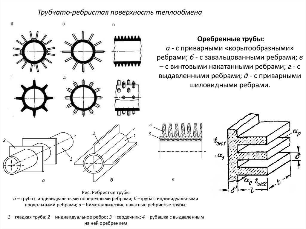 Классификация теплообмена. Оребренная поверхность. Развитая поверхность теплообмена. Площадь поверхности теплообмена. Эффективность оребренной поверхности.