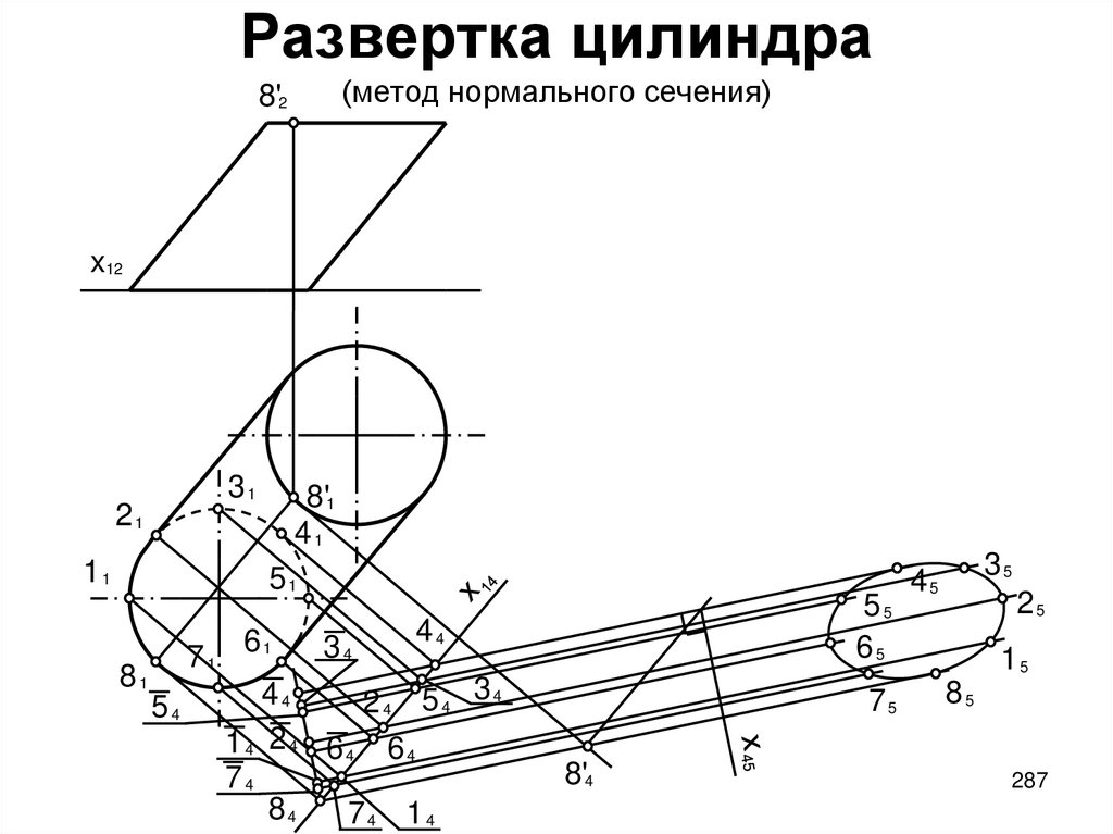 Развертка цилиндра представляет собой