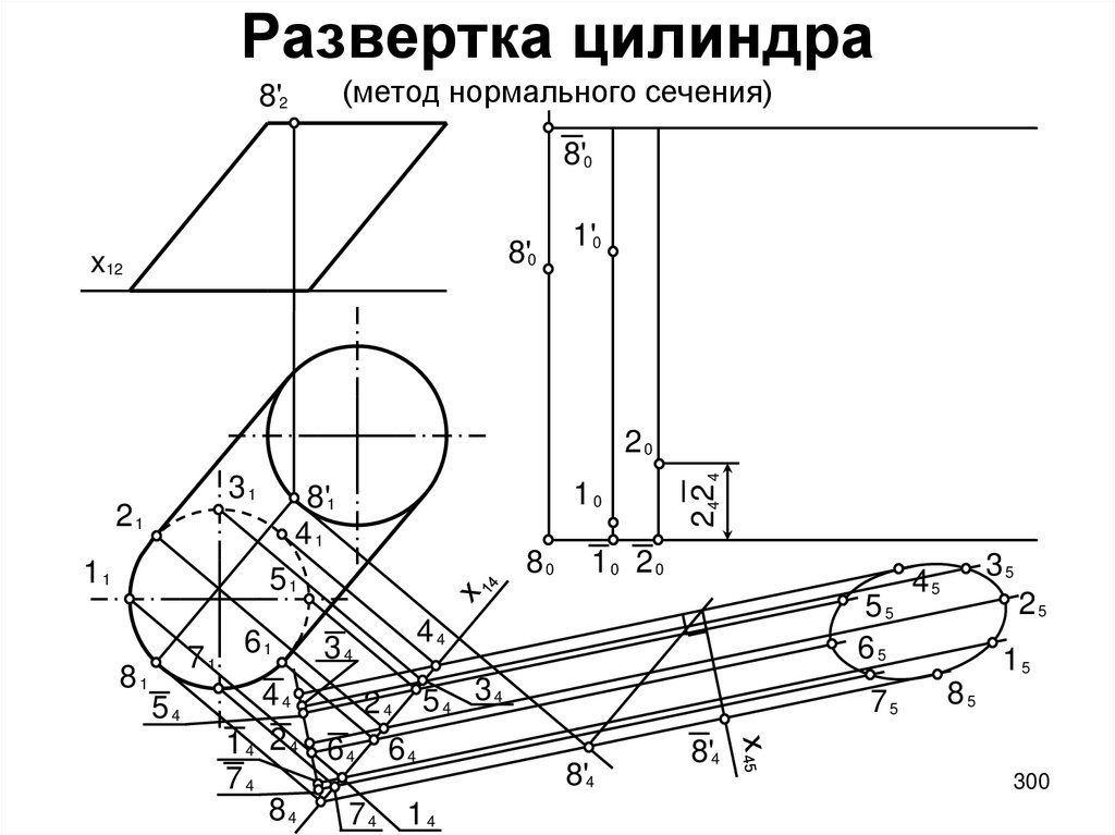 Нормальное сечение