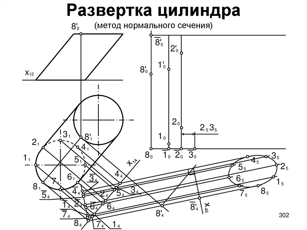 Нормальное сечение