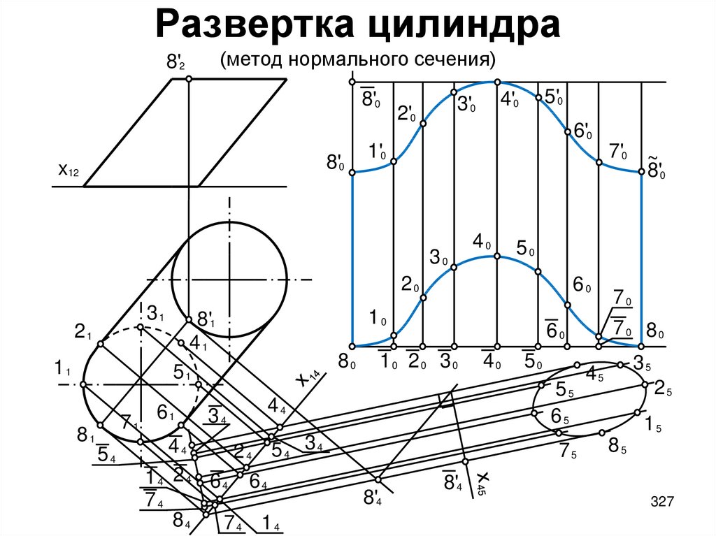 Построение чертежа развертки поверхностей цилиндра а два вида б развертка поверхностей