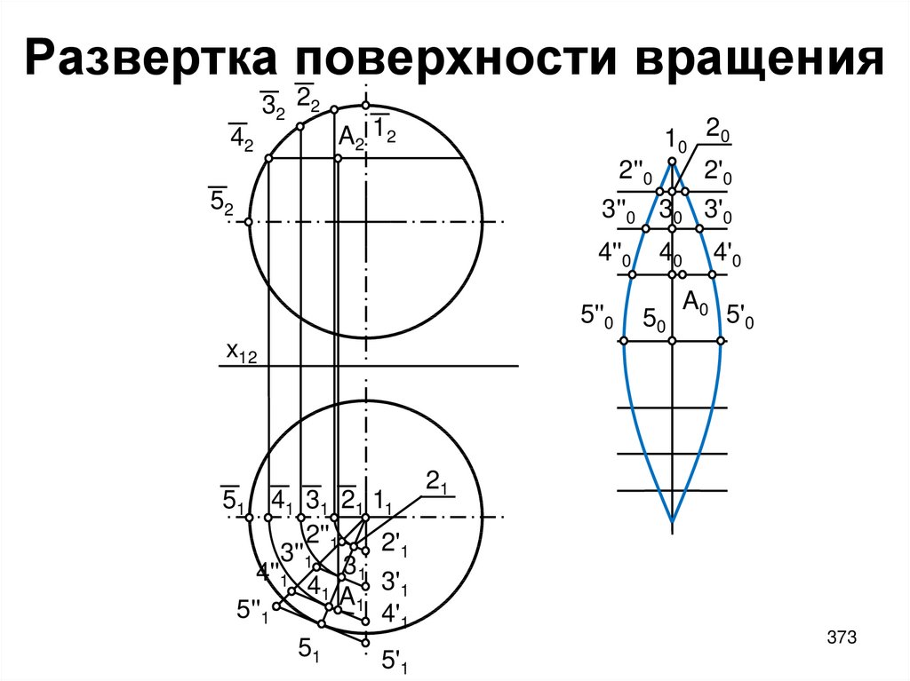 Развертка поверхности. Развертка поверхности вращения. Построение развертки поверхности вращения. Угловая развёртка поверхности вращения. Условная развертка поверхности вращения.