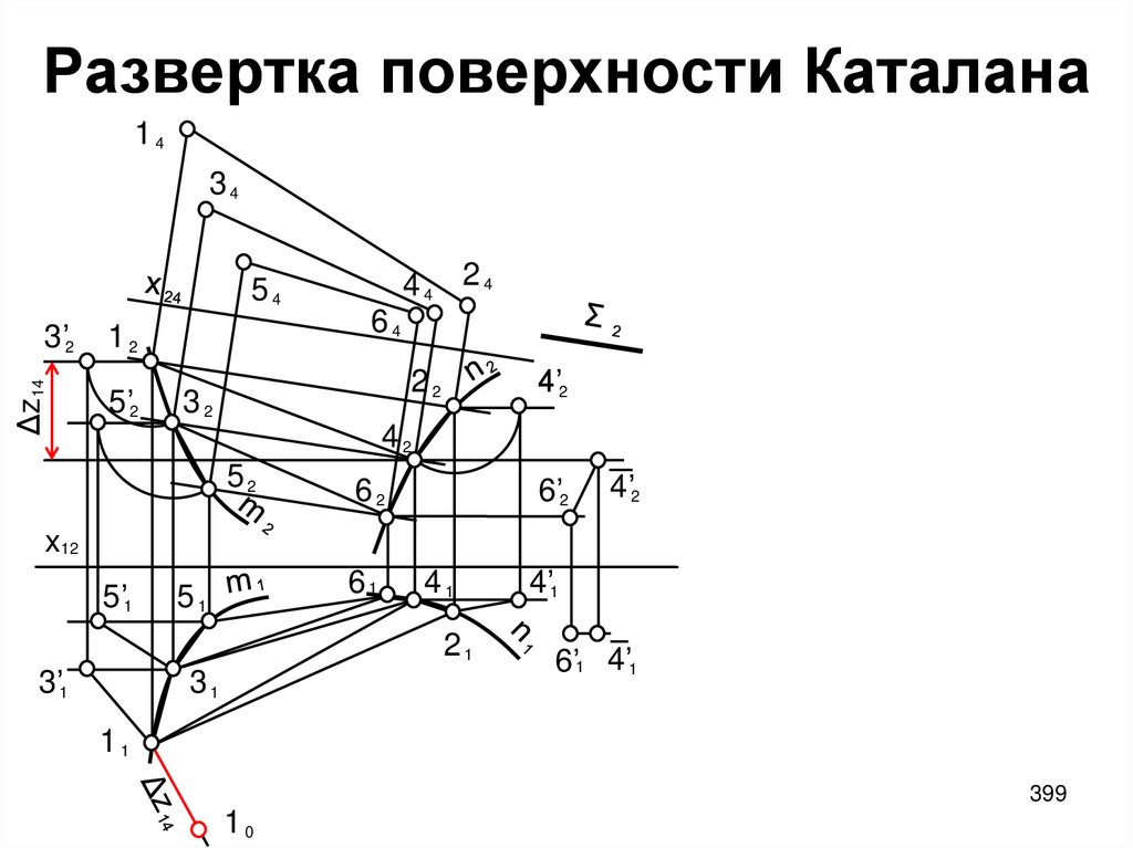 Развертка поверхности