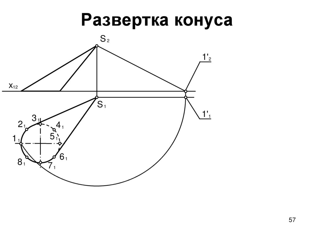 Развертка конуса. Развертка конуса l=100 50. Пожарный конус развертка. Развертка конуса полукруг. Выпуклый конус развертка.