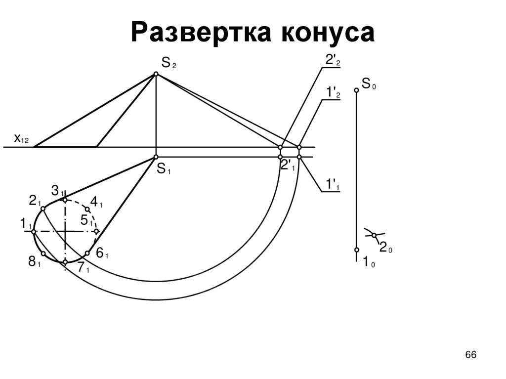 Развертка пирамиды презентация