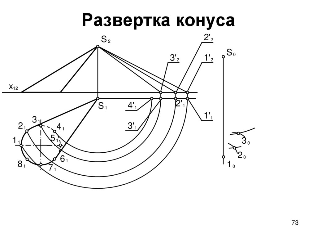 Боковая развертка конуса