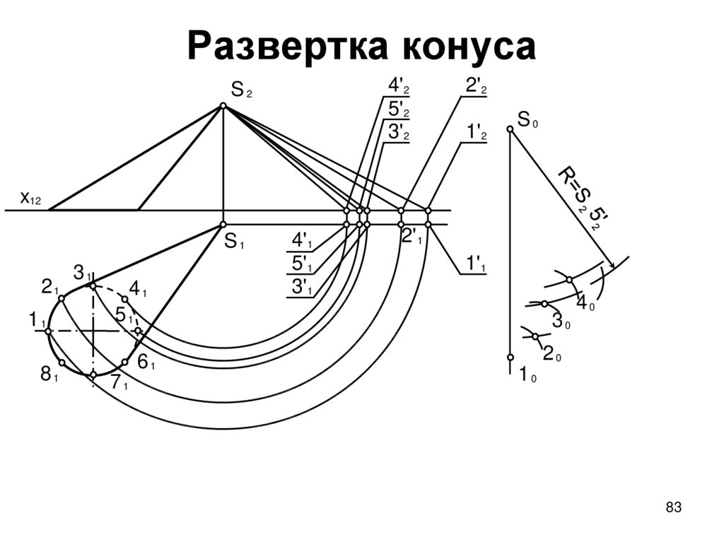 Чертеж конической развертки