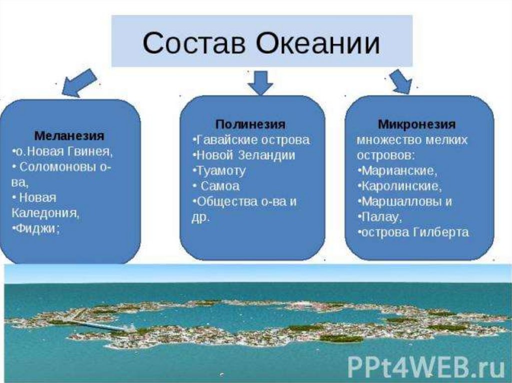 Океания особенности природных ресурсов