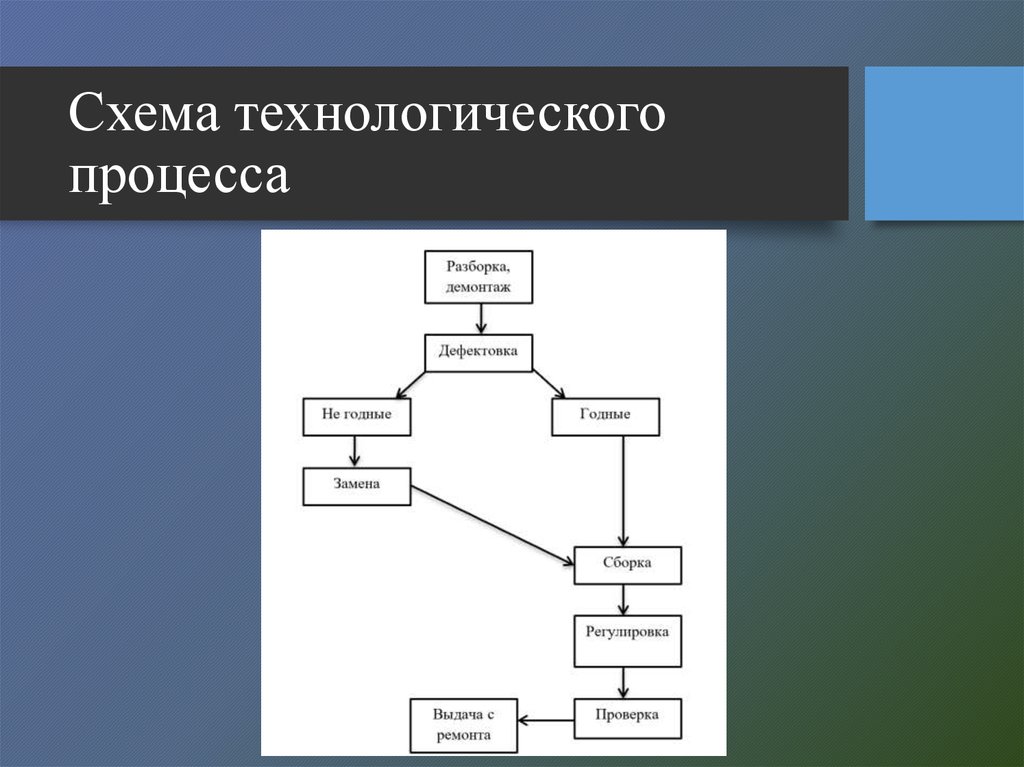 Общая схема технологического процесса