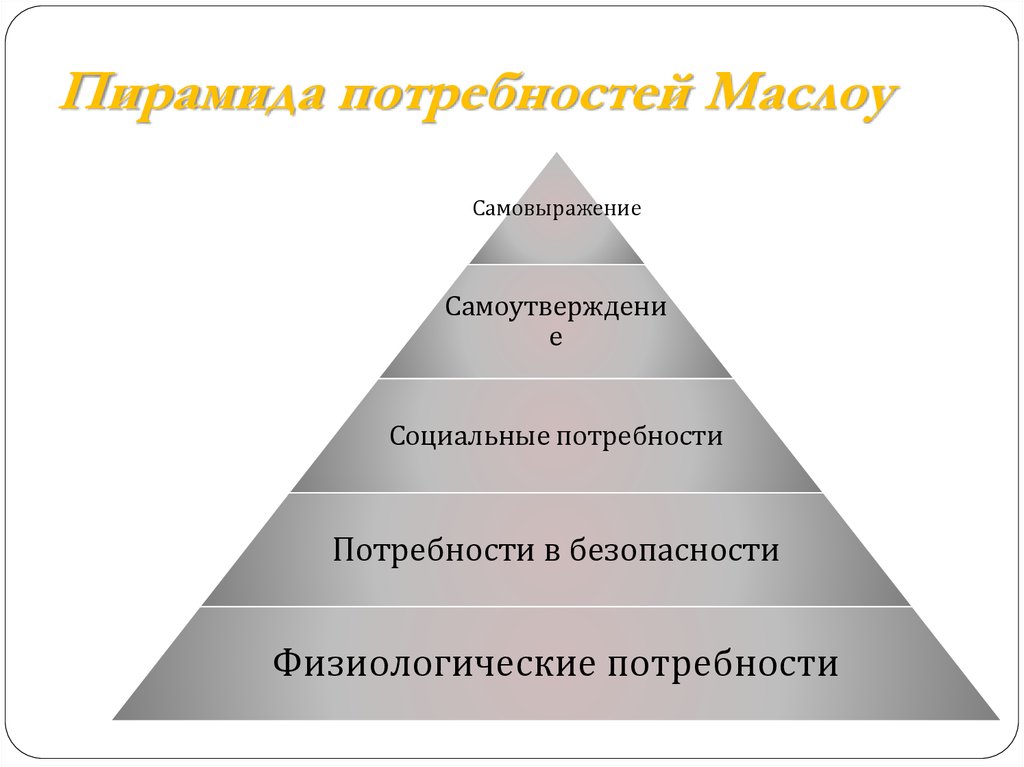 Пирамида потребностей Маслоу