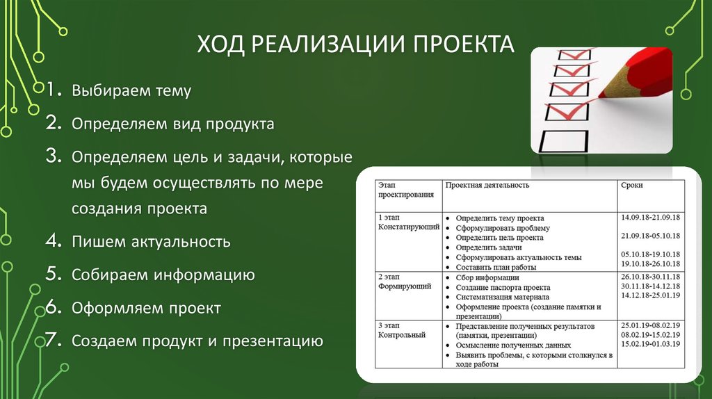 Цель реализации проекта. Памятка для презентации. Памятка для проекта. Памятка по созданию проекта. Ход реализации проекта.