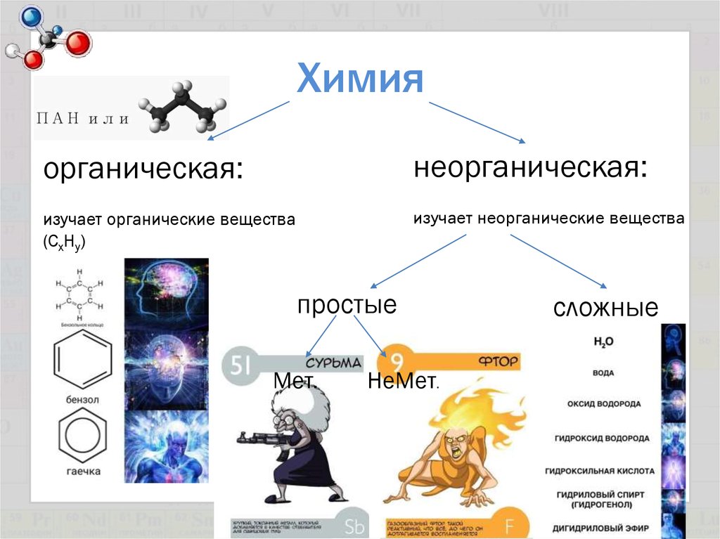 Что изучает химия