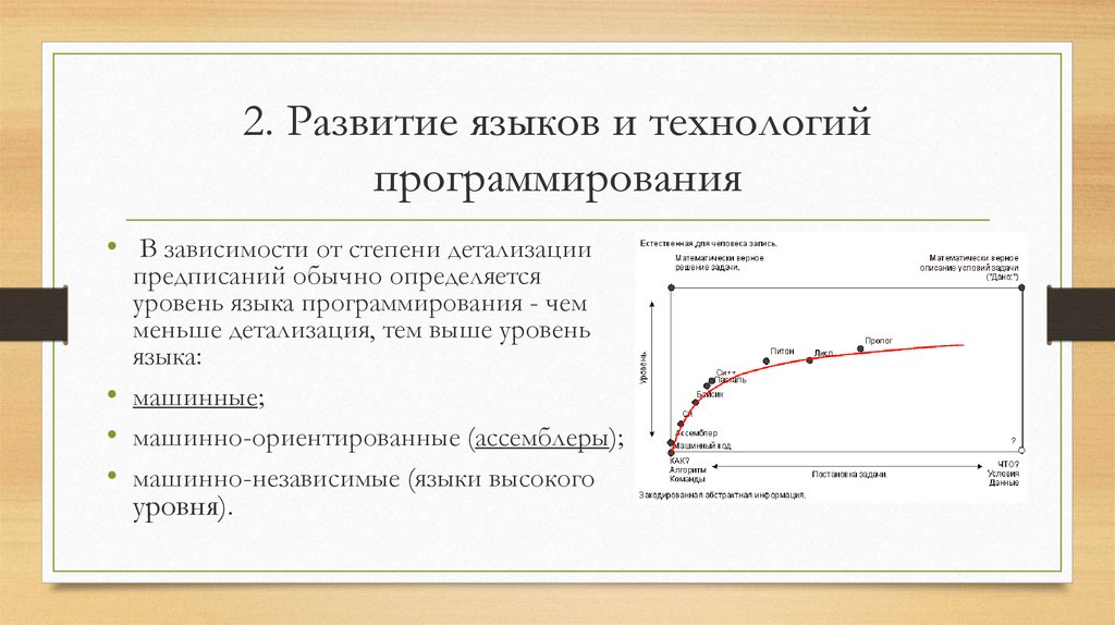 Технологии программирования презентация