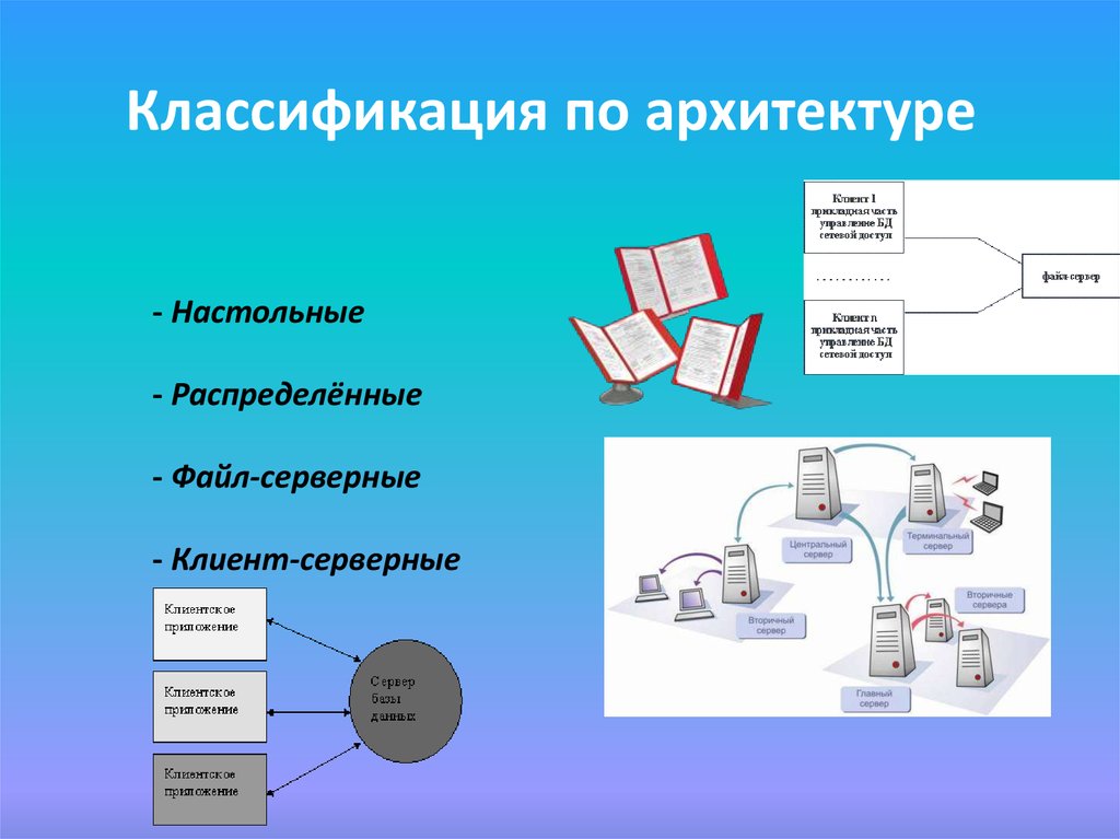 Классификация архитектур