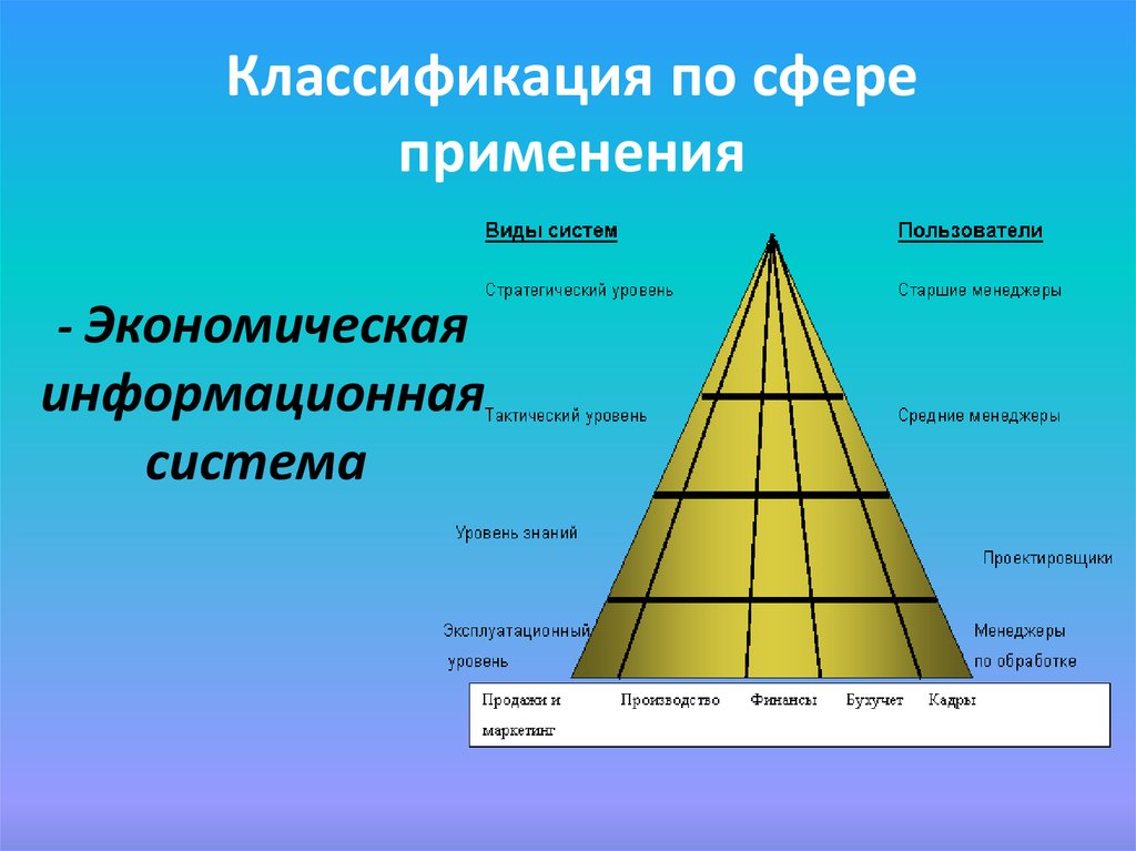 Классификация сфер