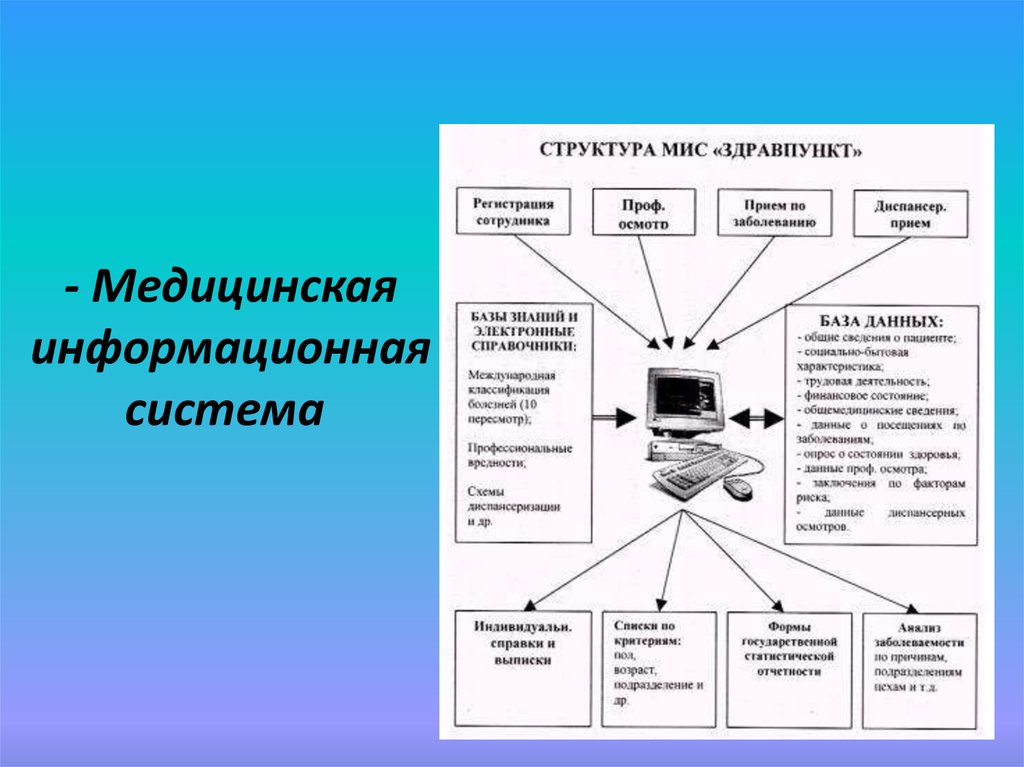 Классификация информационных услуг схема