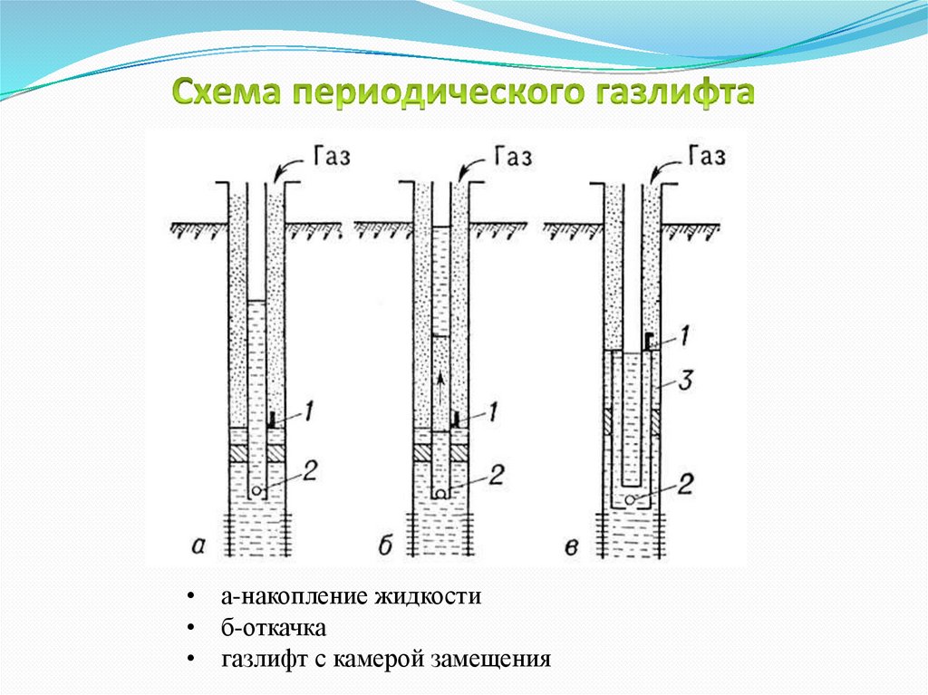 Кольцевая скважина