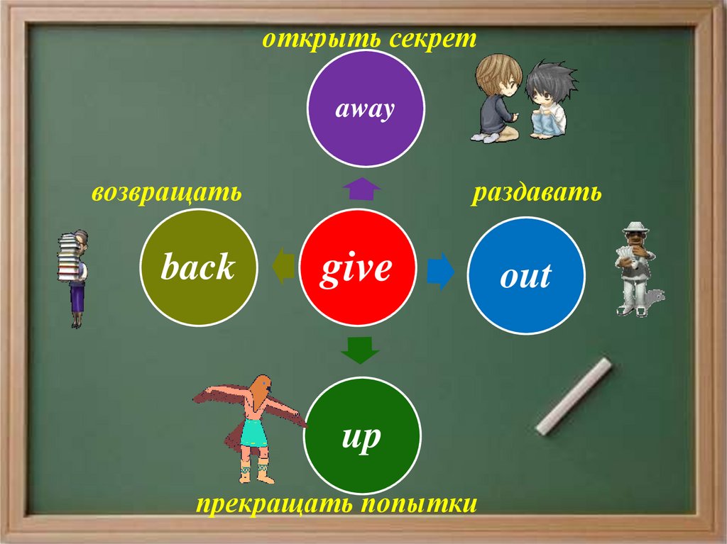 Give up away out back. Phrasal verb give.