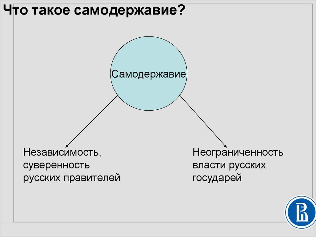 Понятие самодержавие. Самодержавная власть это. Определение понятия самодержавие. Самодержавие это в истории.