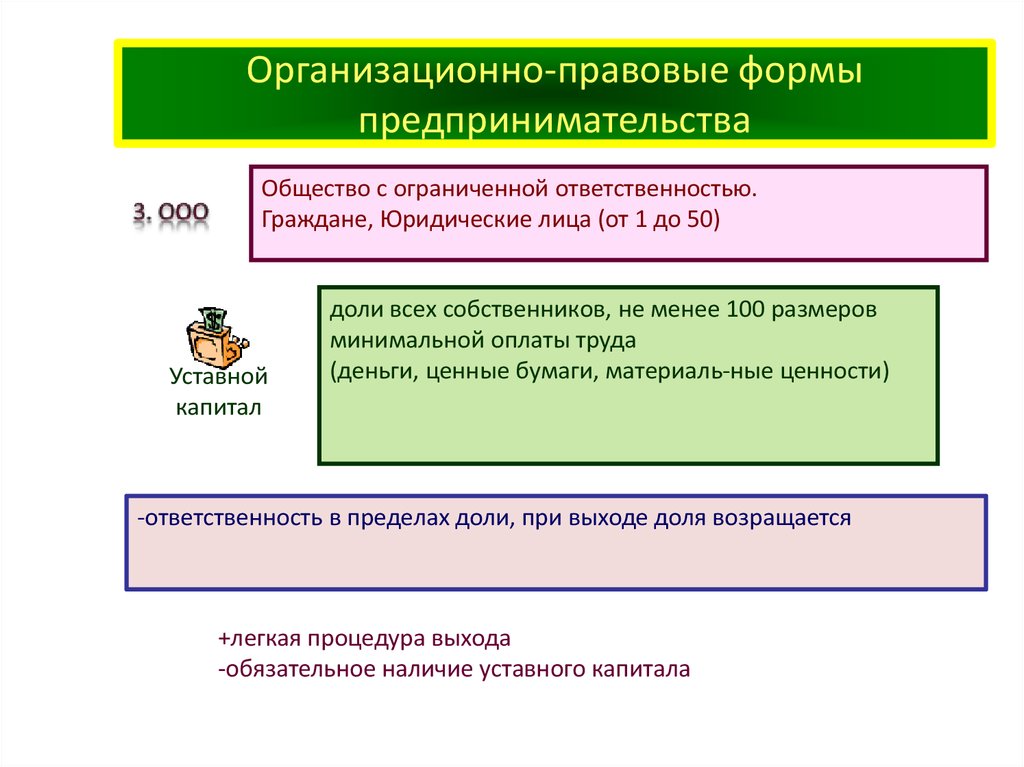 Правовые формы предпринимательской деятельности