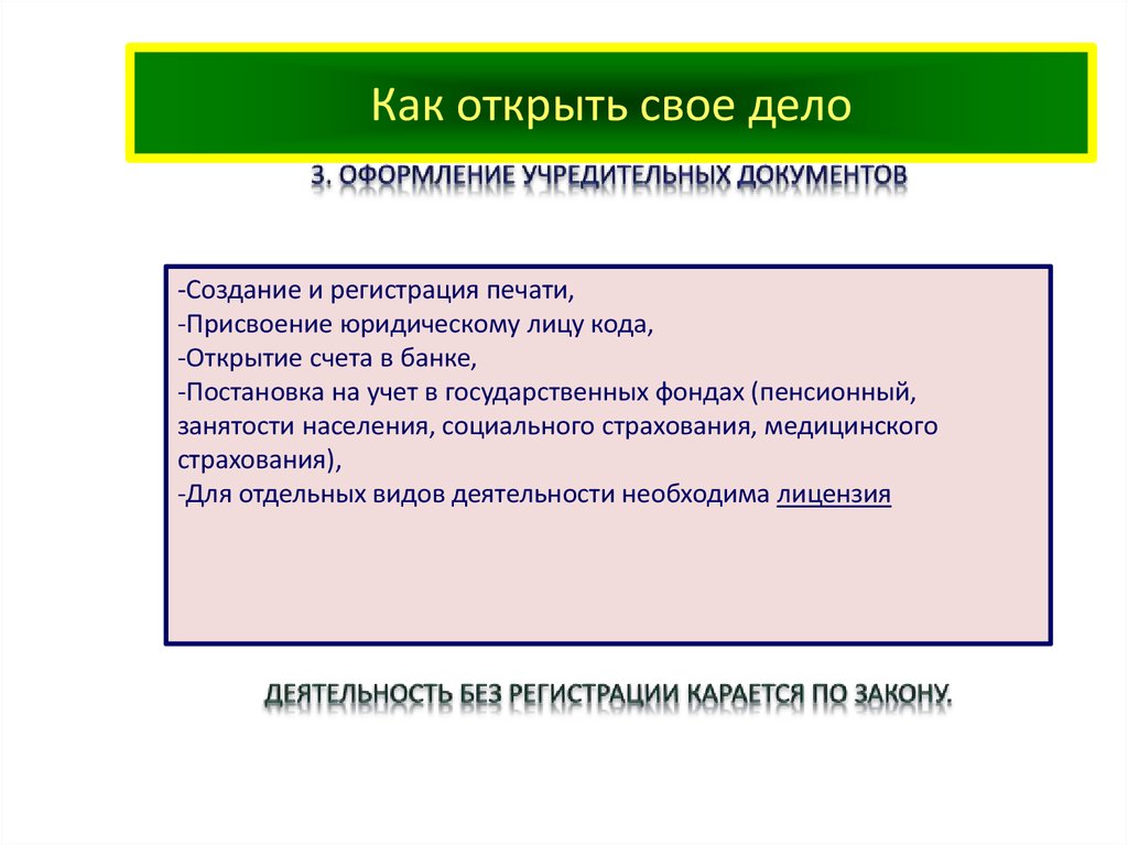 Дело обществознание. Как открыть свое дело. Алгоритм открытия своего дела. Этапы открытия собственного дела. Как открыть свое дело таблица.