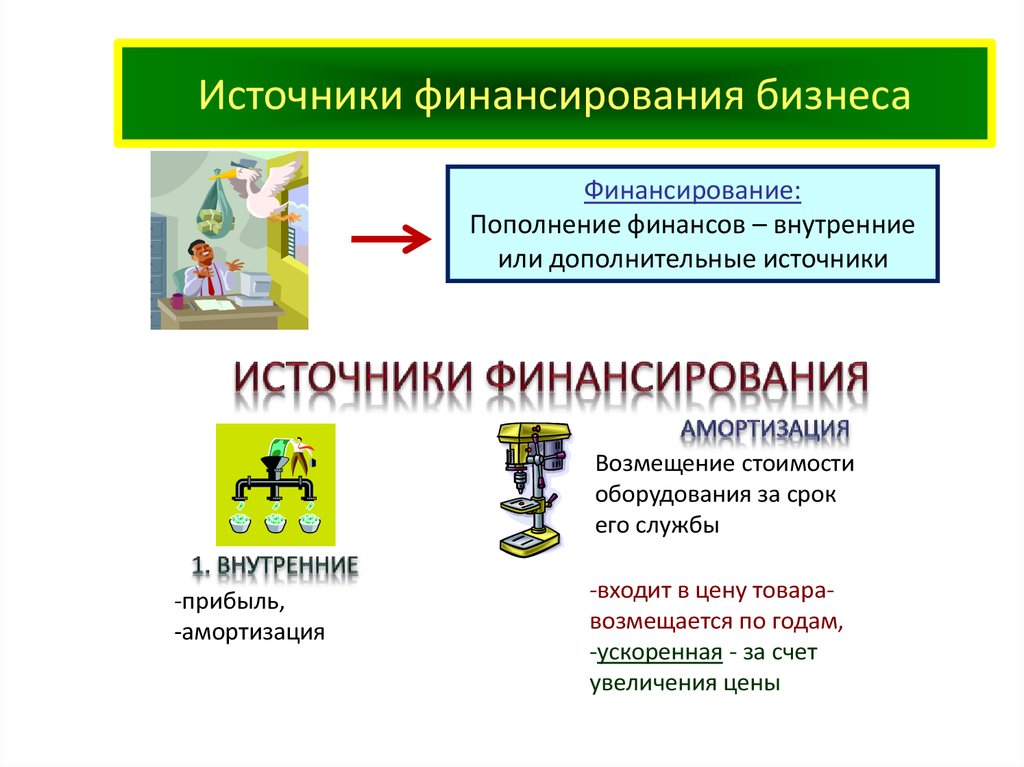 Возможности финансирования бизнеса. Основные источники финансирования бизнеса схема. Внутренние и внешние источники финансирования бизнеса. Внутренние и внешние источники финансирования бизнеса таблица. Внутренние источники финансирования бизнеса.