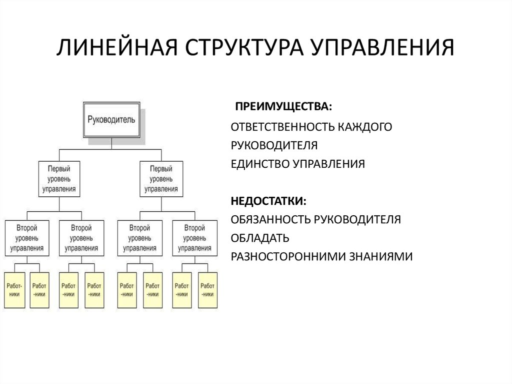 Основной недостаток линейной структуры управления