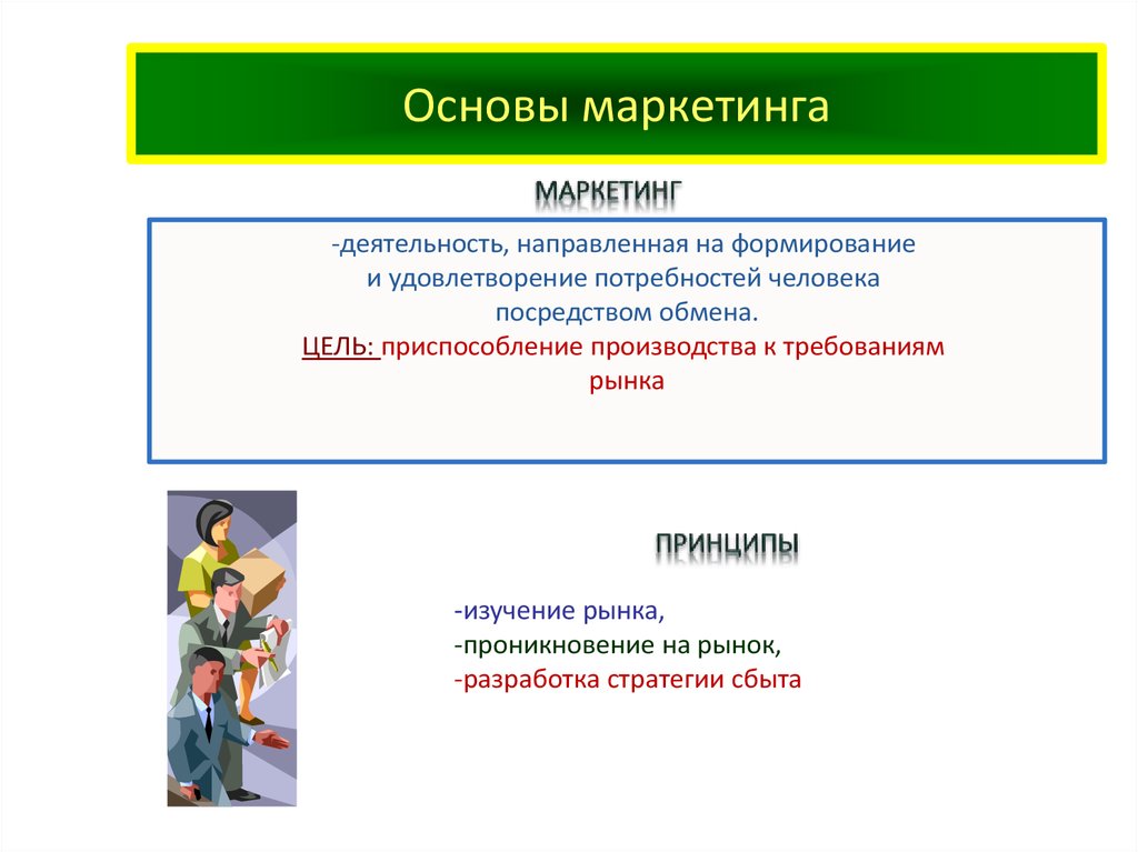 Принципы маркетинга обществознание 10 класс. Основы маркетинга. Основные маркетинга. Маркетинг основы маркетинга. Основы маркетинга кратко.