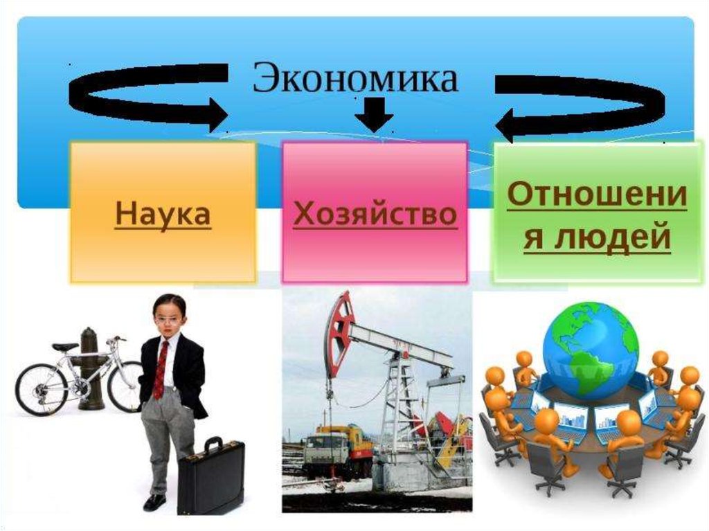 Презентация на тему экономика по обществознанию