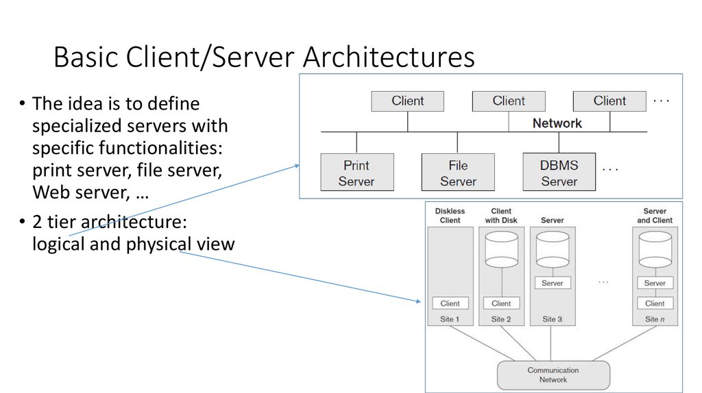Basic Client/Server Architectures