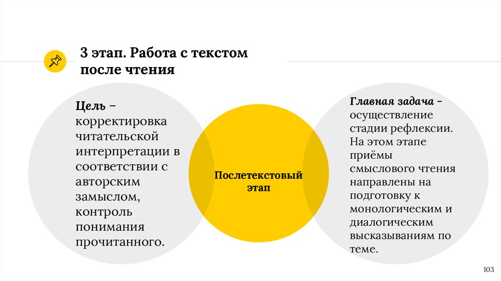 Текстовый этап. Этапы работы с аудиотекстом на уроке английского языка. Этапы работы с английским текстом. Стадии осмысления текста. Текстовый этап чтения задачи.