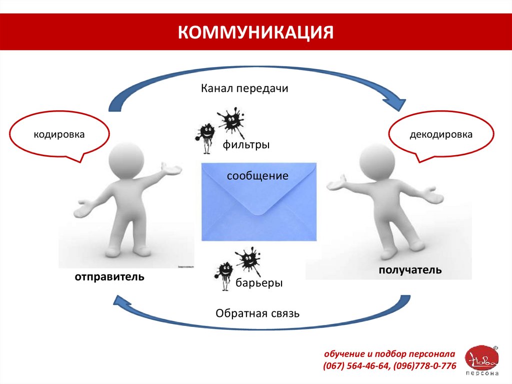 Презентация лидерство и командообразование