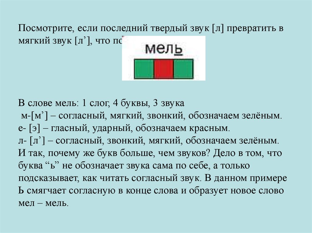 Мель звуки буквы