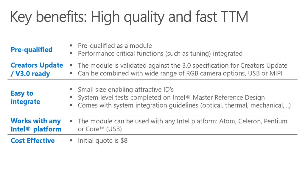 Key benefits: High quality and fast TTM
