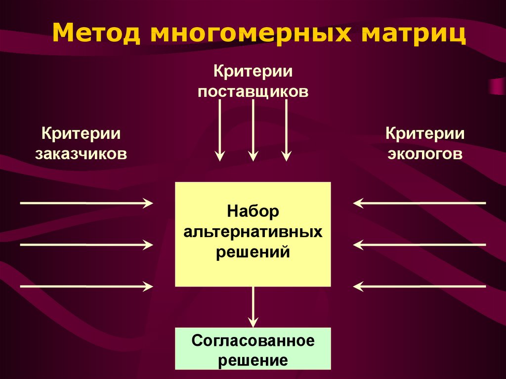 Руководство аптечной организацией принятие управленческих решений кратко